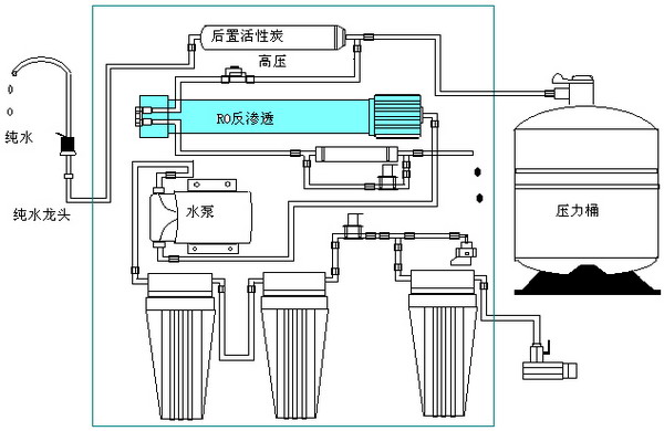 家用净水器安装图