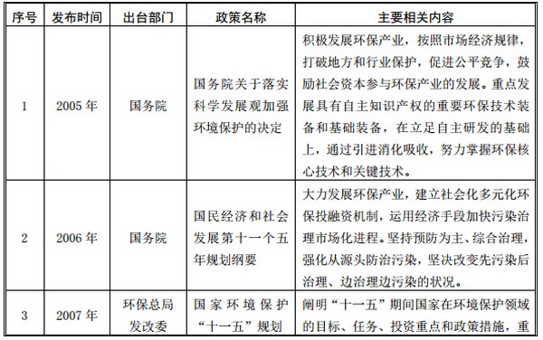 近年来,国家相继出台的重要政策措施 一 近年来,国家相继出台的重要政策措施 一