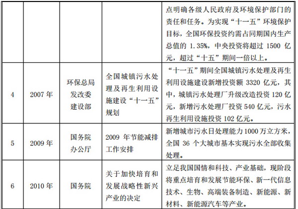 近年来,国家相继出台的重要政策措施 二 近年来,国家相继出台的重要政策措施 二
