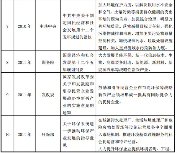 近年来,国家相继出台的重要政策措施 三 近年来,国家相继出台的重要政策措施 三